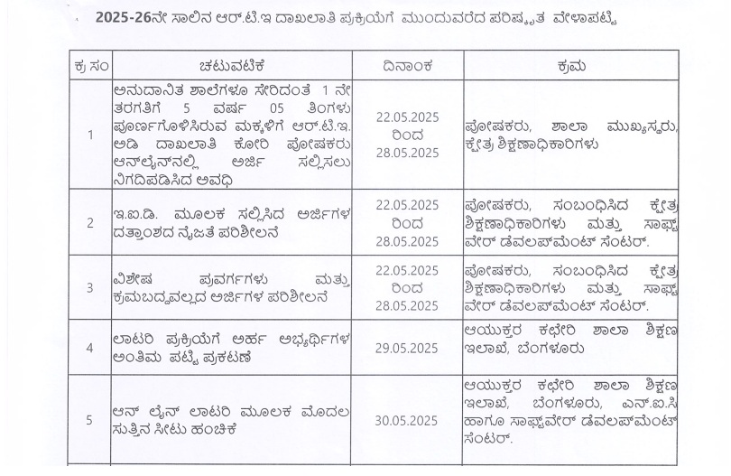 Karnataka RTE Admission Last Date Extended for 2025-26 Notification